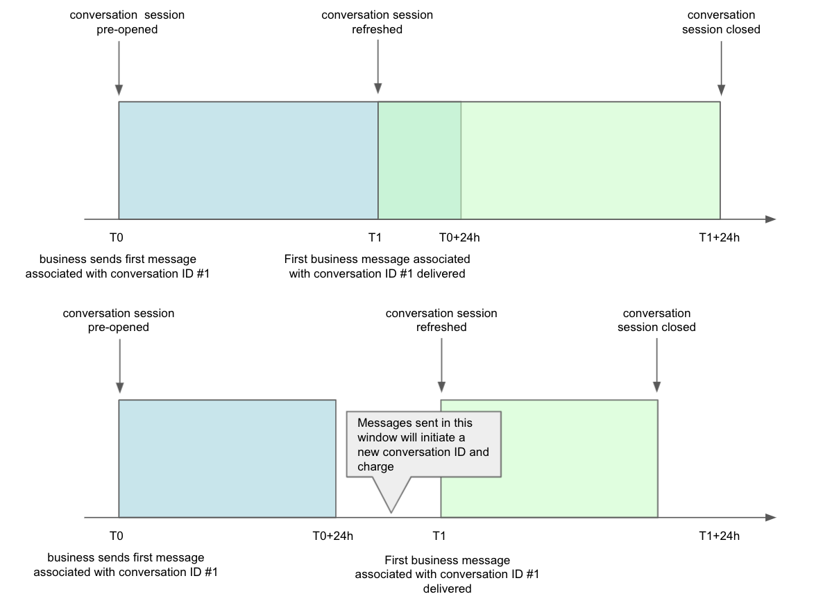 WhatsApp Message Updated Webhook Examples